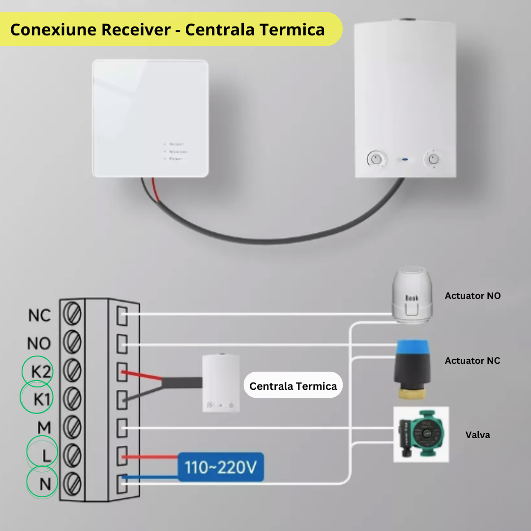 Termostat de Ambient Smart Lemaro®, WIFI si RF Wireless, Touchscreen, Control Vocal si de la Distanta via Telefon/Internet, Compatibil cu Tuya/Google Home,1 x HigroTermometru Inclus