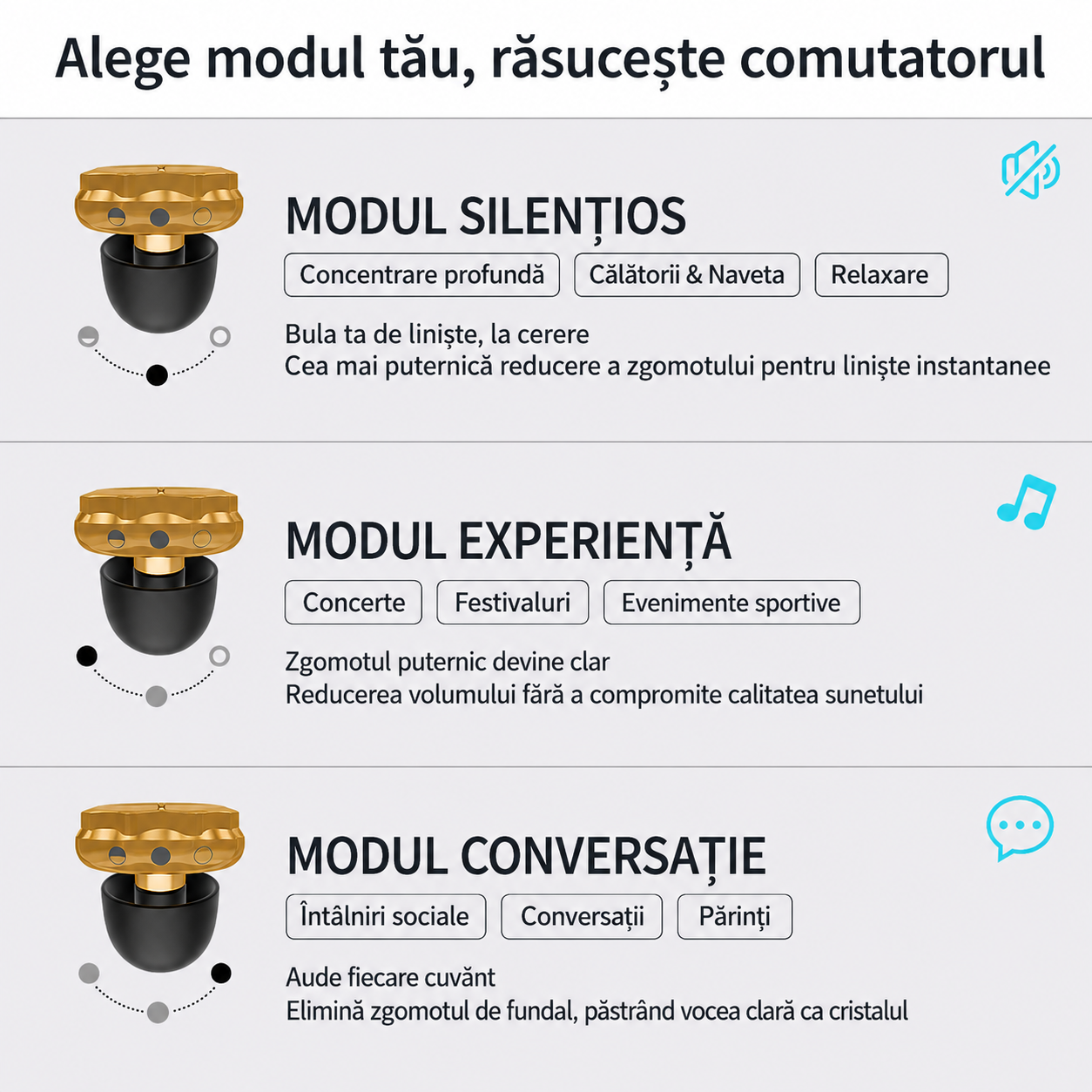 Dopuri de Urechi Profesionale Reglabile cu 3 Niveluri de Reducere a Zgomotului – Pentru Somn, Concentrare, Călătorii și Concerte și Relaxare Totală